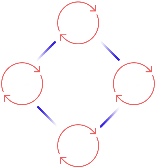 https://silastate.com/wp-content/uploads/2024/01/process_scheme.png